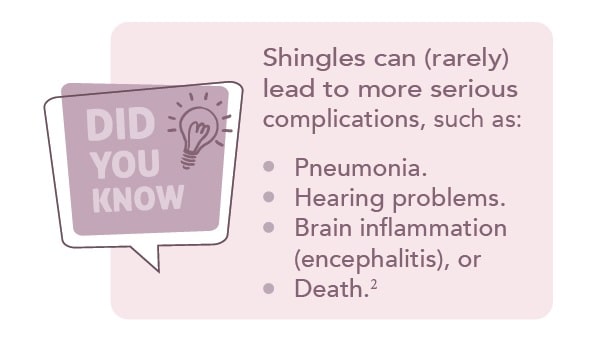 Shingles - Articles | Dis-Chem